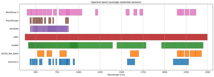 TerraEye Results Delivery
