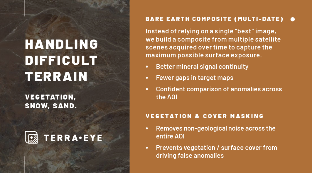 Maximizing Spectral Targeting in Challenging Terrain (Vegetation, Snow, Sand) Part 1