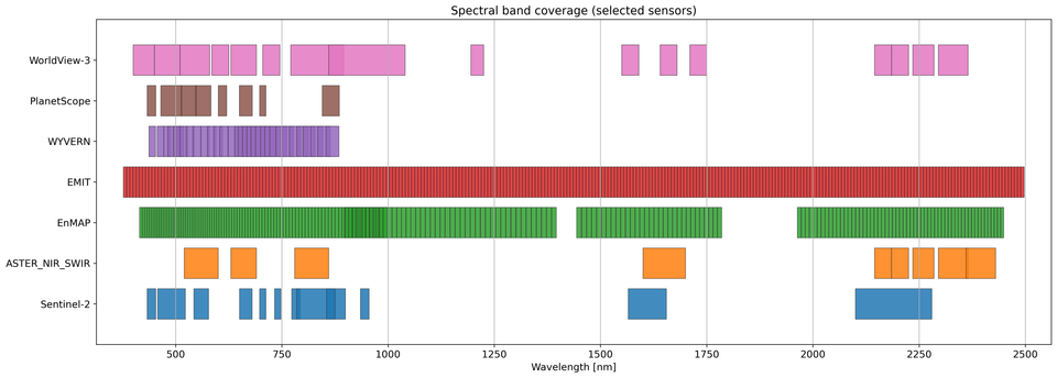 TerraEye Results Delivery